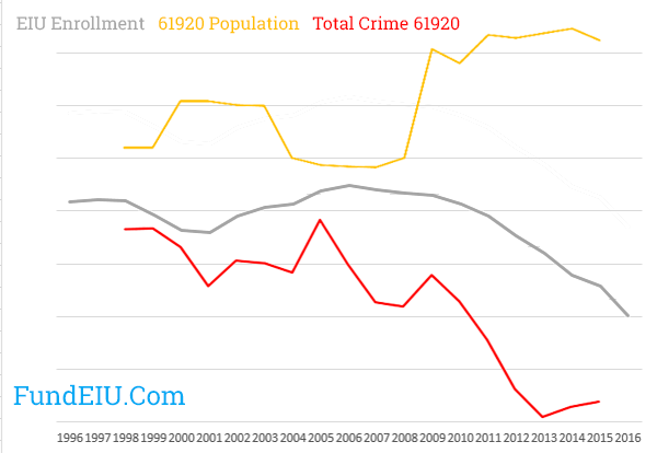 main graph