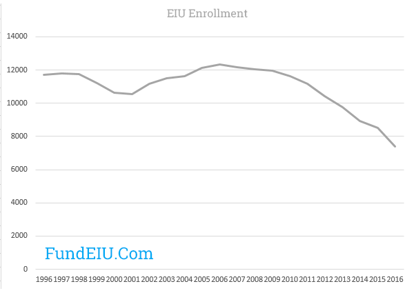 thumbnail of main graph