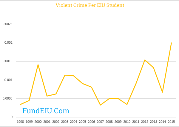 thumbnail of main graph